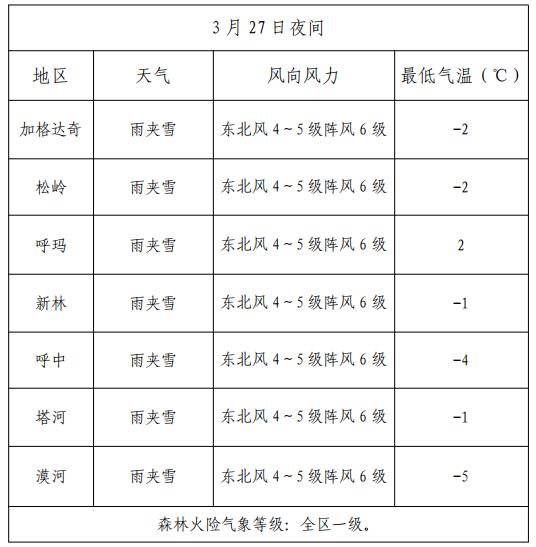 丰乐林场天气预报更新通知