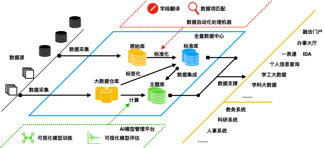 渭城区科学技术与工业信息化局最新发展规划概览