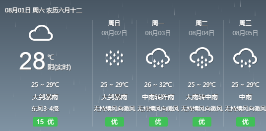 向阳村委会天气预报更新通知