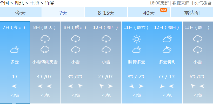 竹溪镇天气预报更新通知