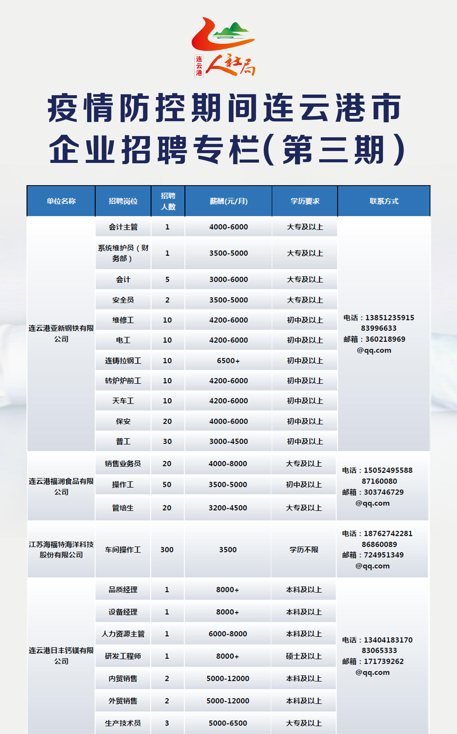 连云港市安全生产监督管理局最新招聘概览