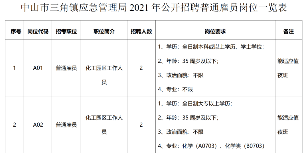 中山市广播电视局最新招聘信息全面解析