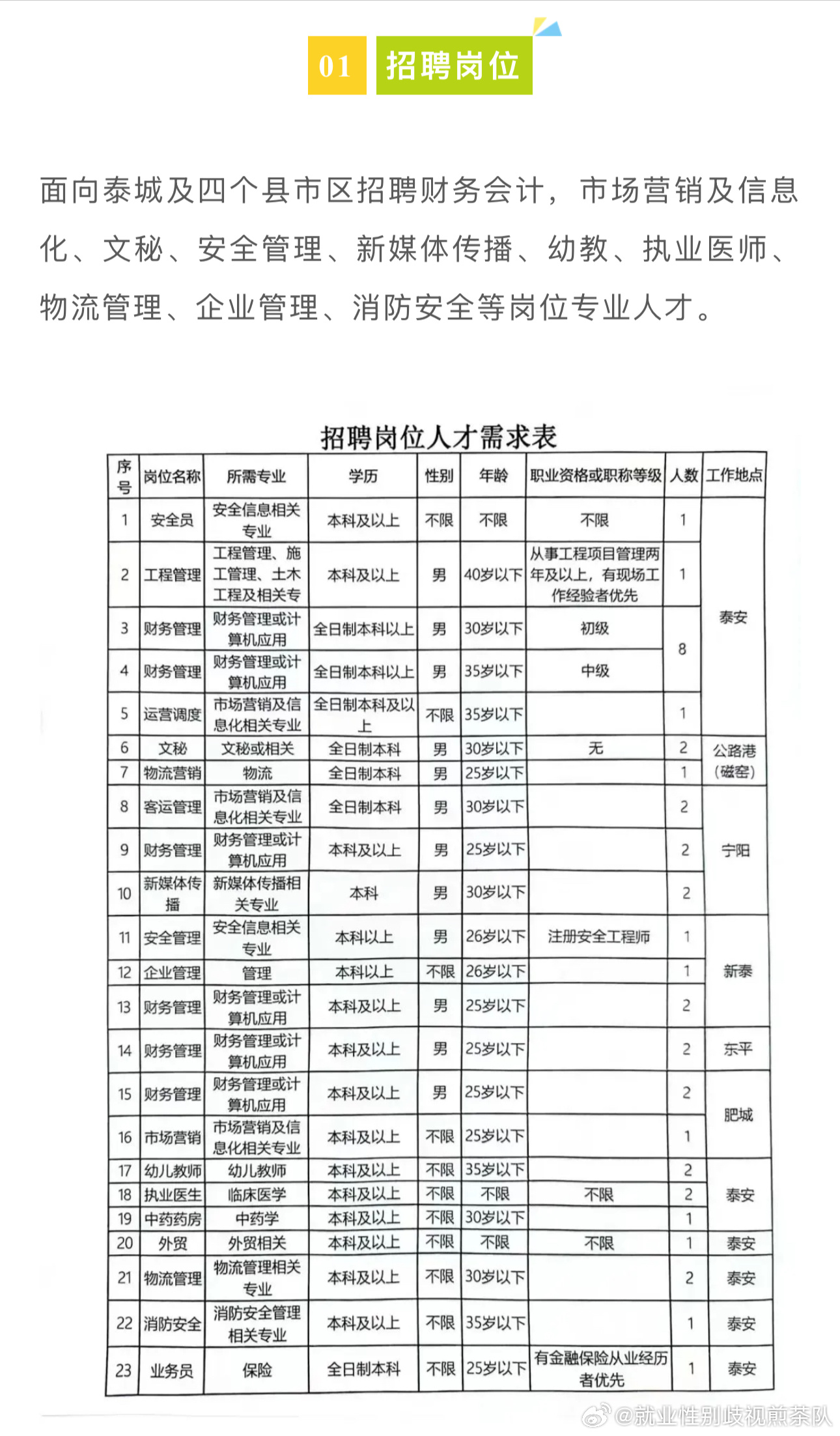 尚堂镇最新招聘信息全面解析