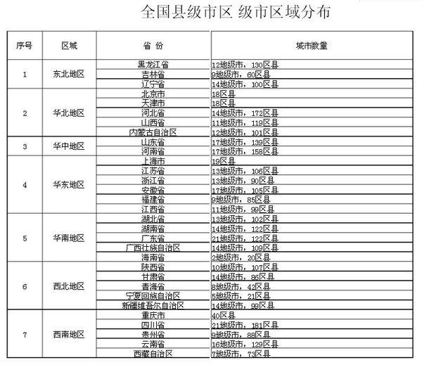 省直辖县级行政单位市统计局最新发展规划概览