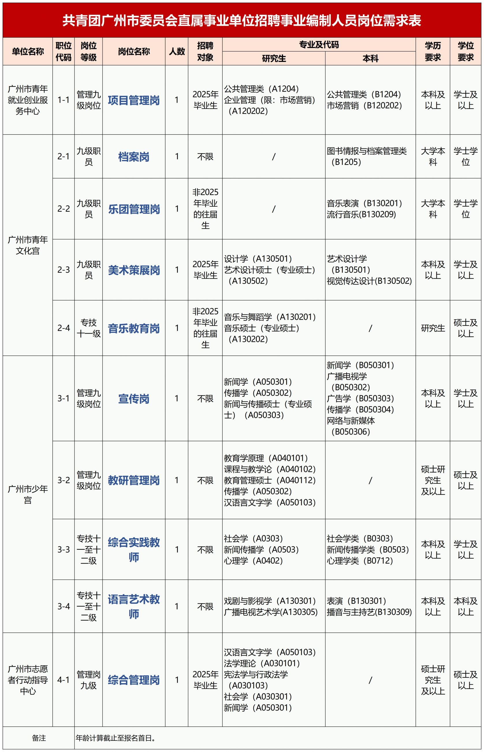 广州市共青团市委最新招聘启事概览