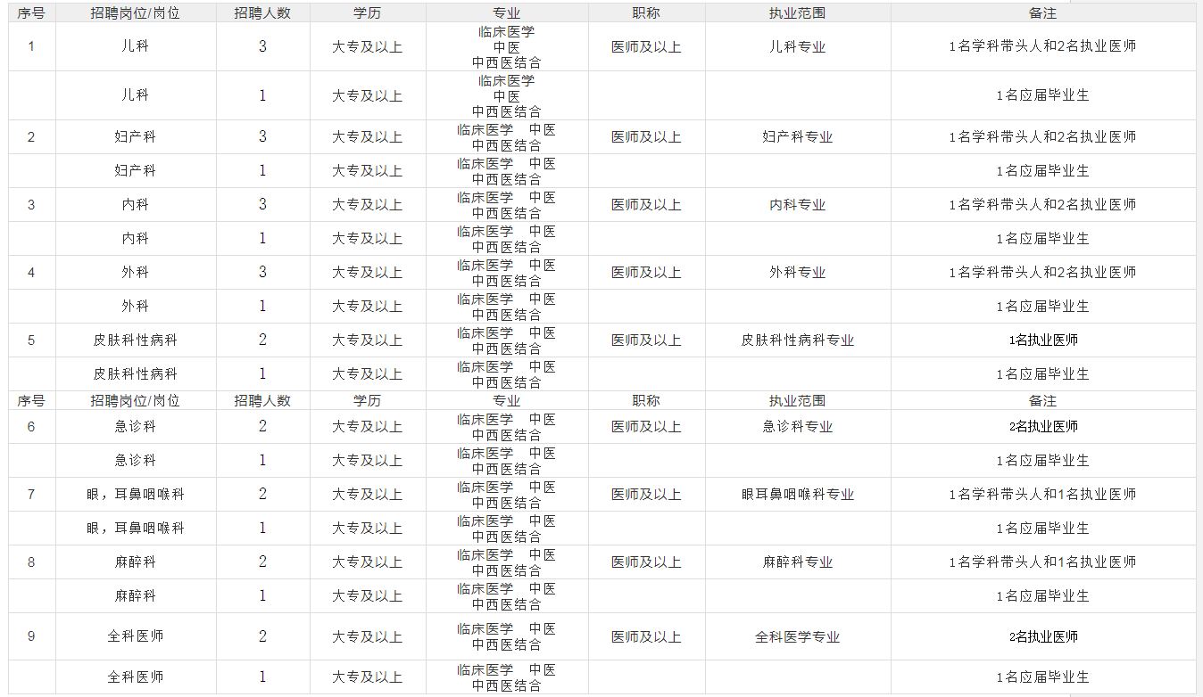 铁山港区统计局最新招聘全解析