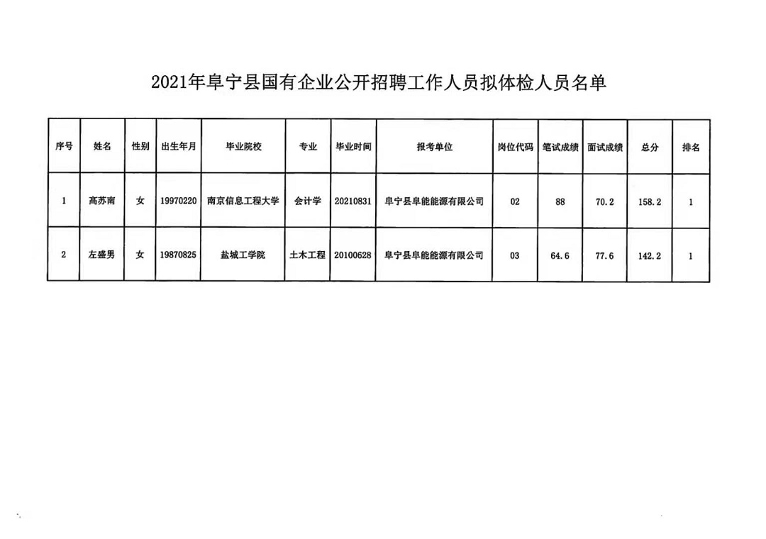 息烽县统计局最新招聘信息详解