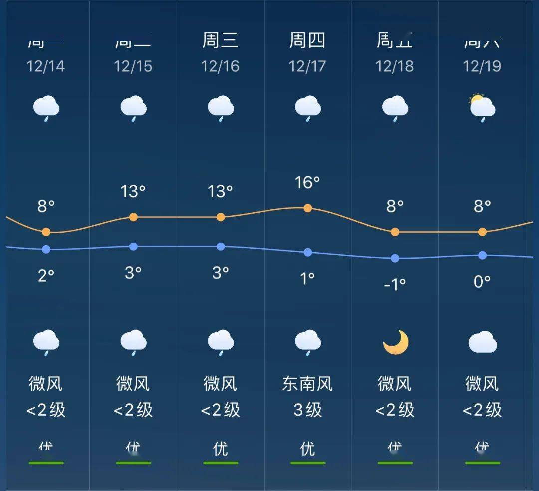 岸上乡最新天气预报通知