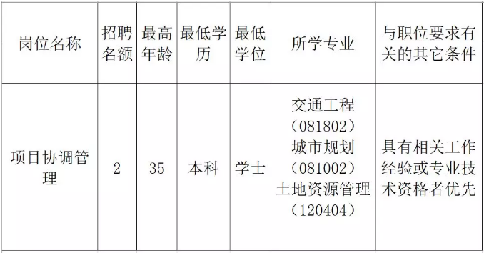 乾安县发展和改革局最新招聘启事概览