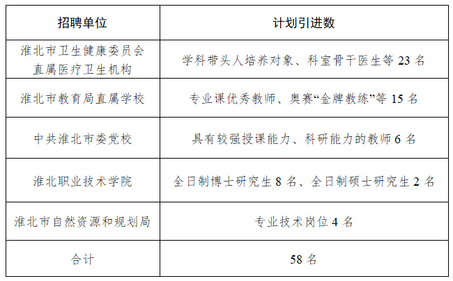 淮北市人事局最新招聘信息全面解析