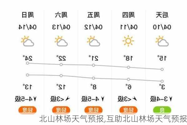 山庄林场天气预报更新通知