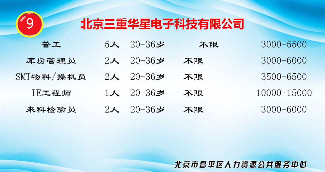 同城镇最新招聘信息全面概览