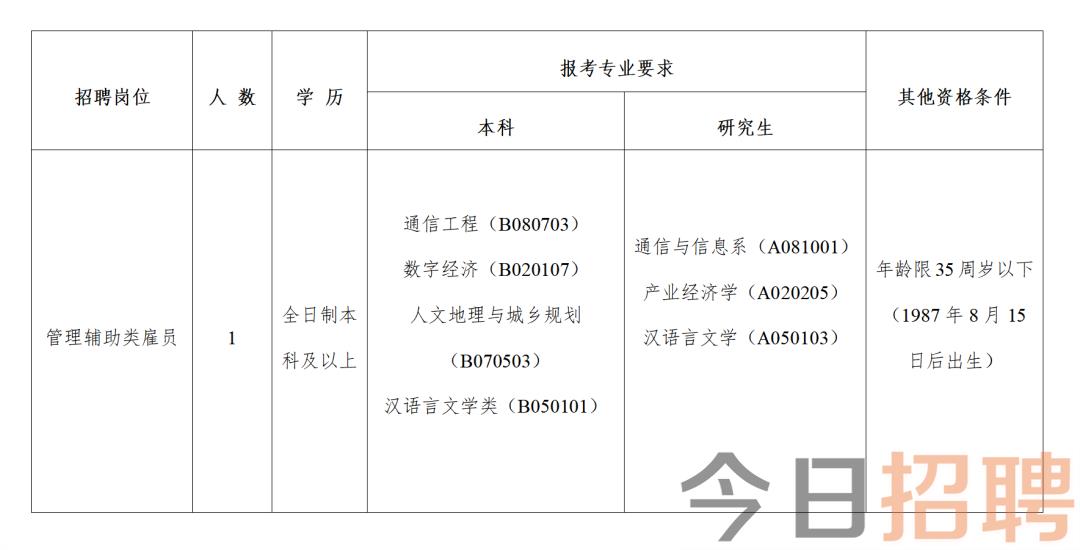 芝罘区科学技术和工业信息化局招聘启事概览