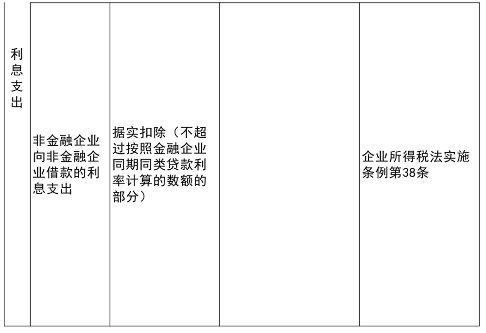 顺庆区科学技术和工业信息化局项目最新进展报告