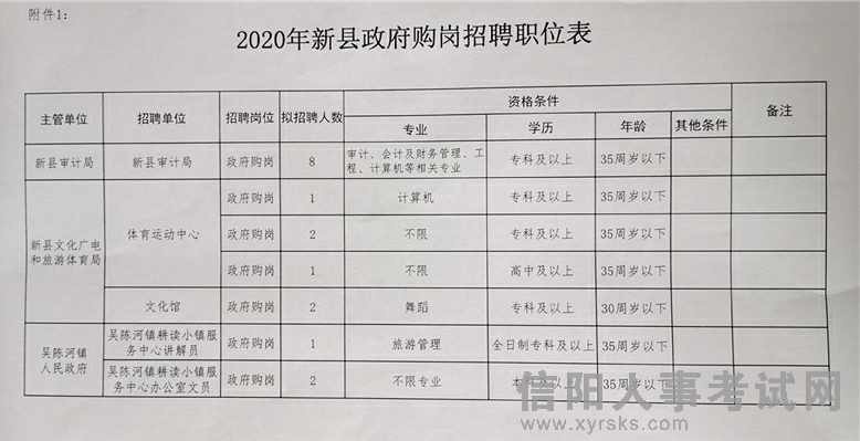 景阳镇最新招聘信息与职业发展机遇概览