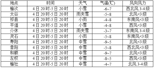 站场村委会天气预报更新通知