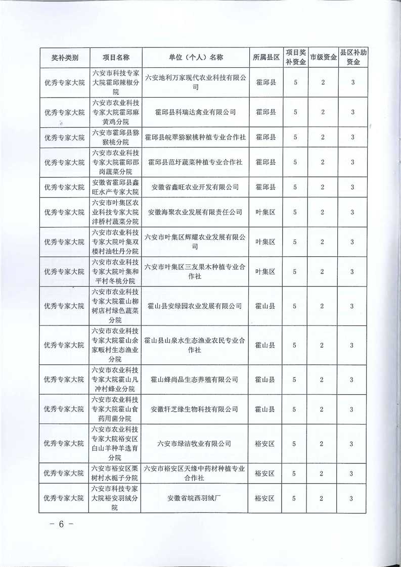 六安市科学技术局最新招聘启事概览