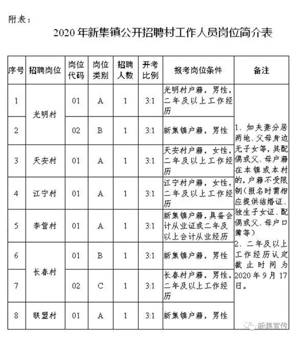 碧岩镇最新招聘信息汇总