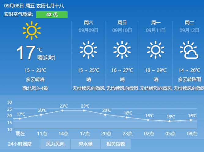 下八力村委会天气预报更新通知