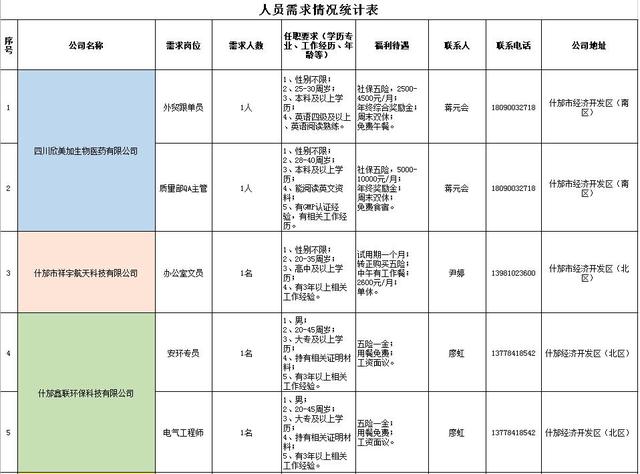 什邡市审计局招聘公告，岗位概述与招聘细节深度解析