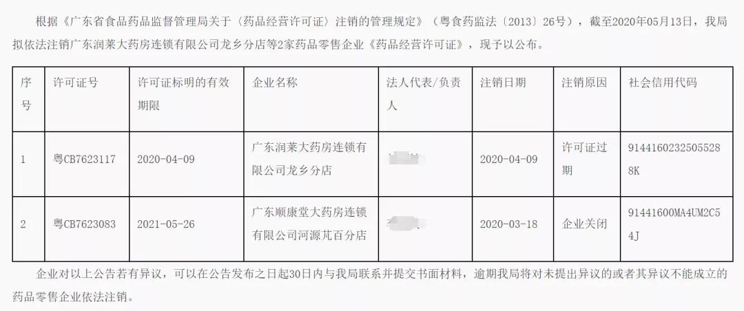 徐闻县市场监督管理局最新发展规划概览