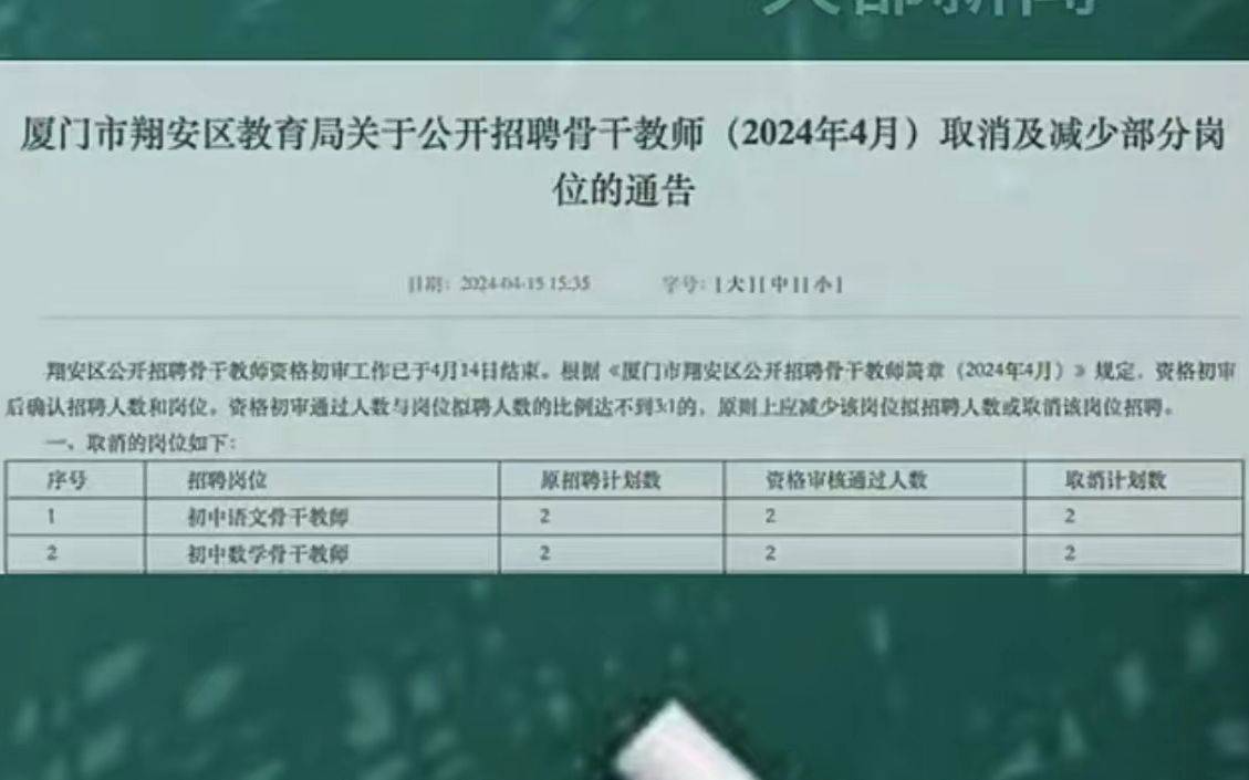 思明区教育局最新招聘公告概览