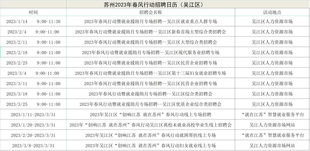 吴中区人民政府办公室最新招聘概览