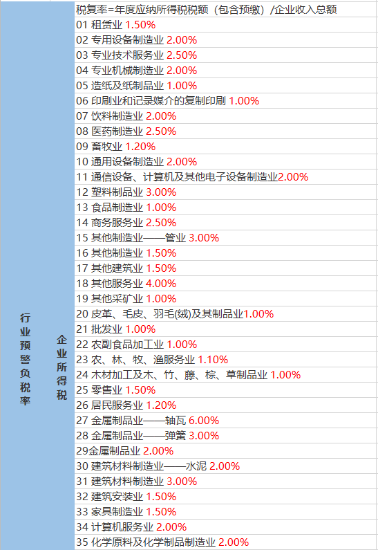 奇石乡天气预报更新通知