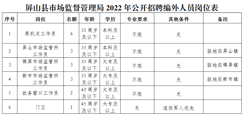 梓潼县市场监督管理局招聘启事概览