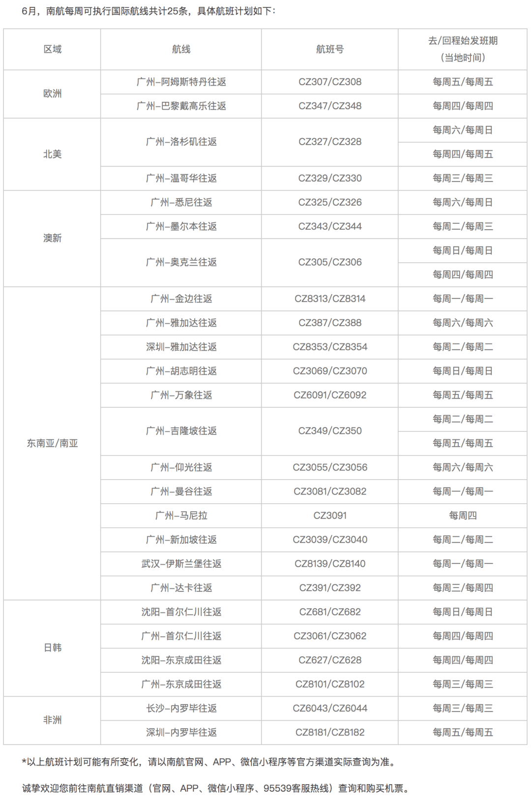 岭东区发展和改革局最新招聘概览