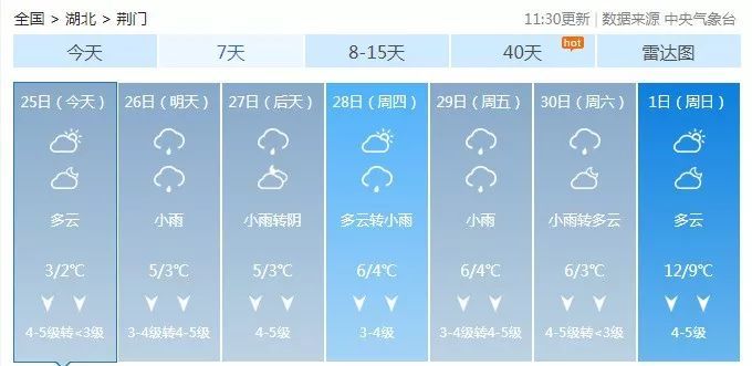 新镇乡天气预报更新通知