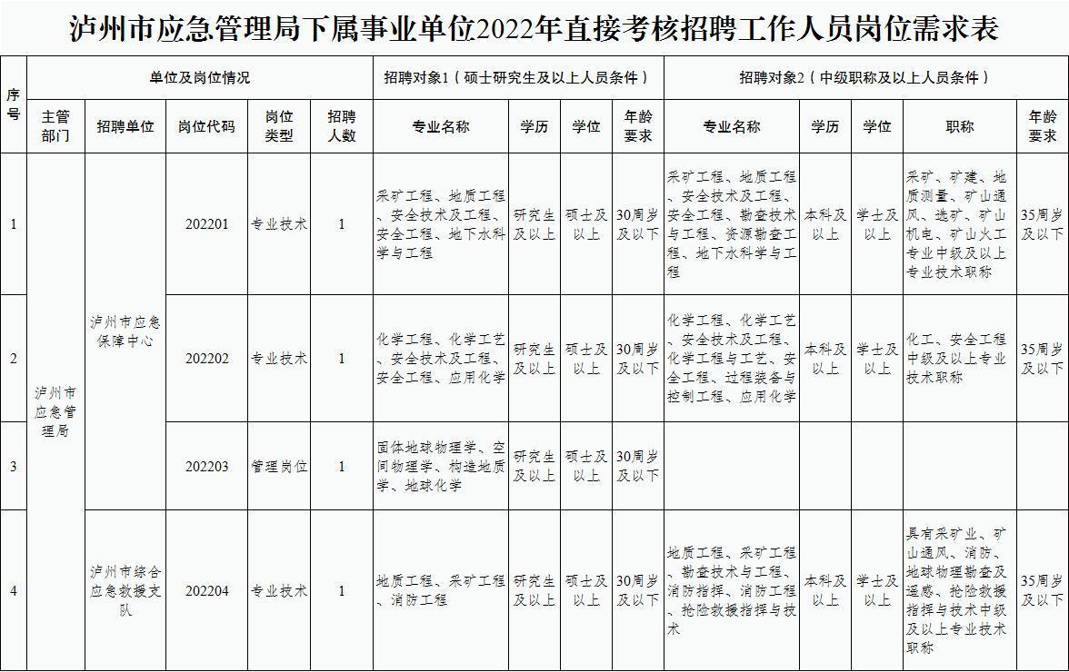 达县应急管理局最新招聘公告解读