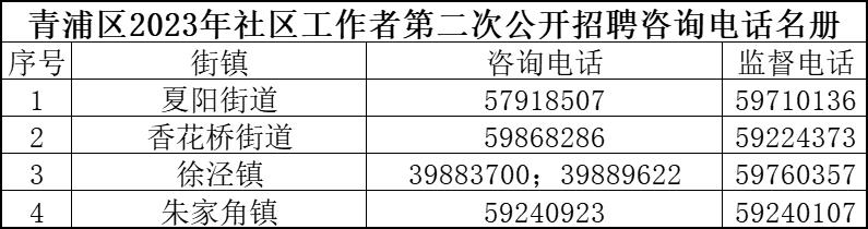 金冶里社区居委会招聘启事，最新职位空缺与申请指南