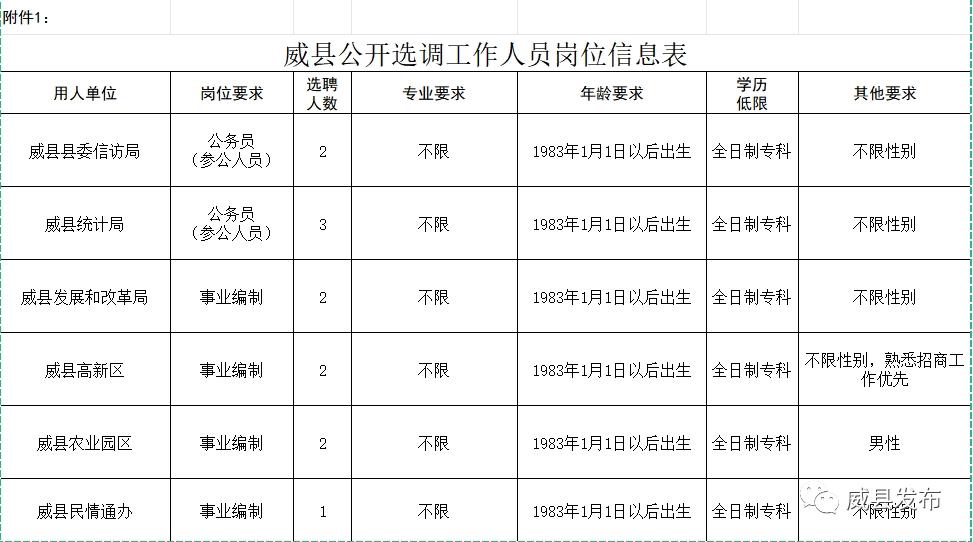 威远县人民政府办公室最新招聘详解