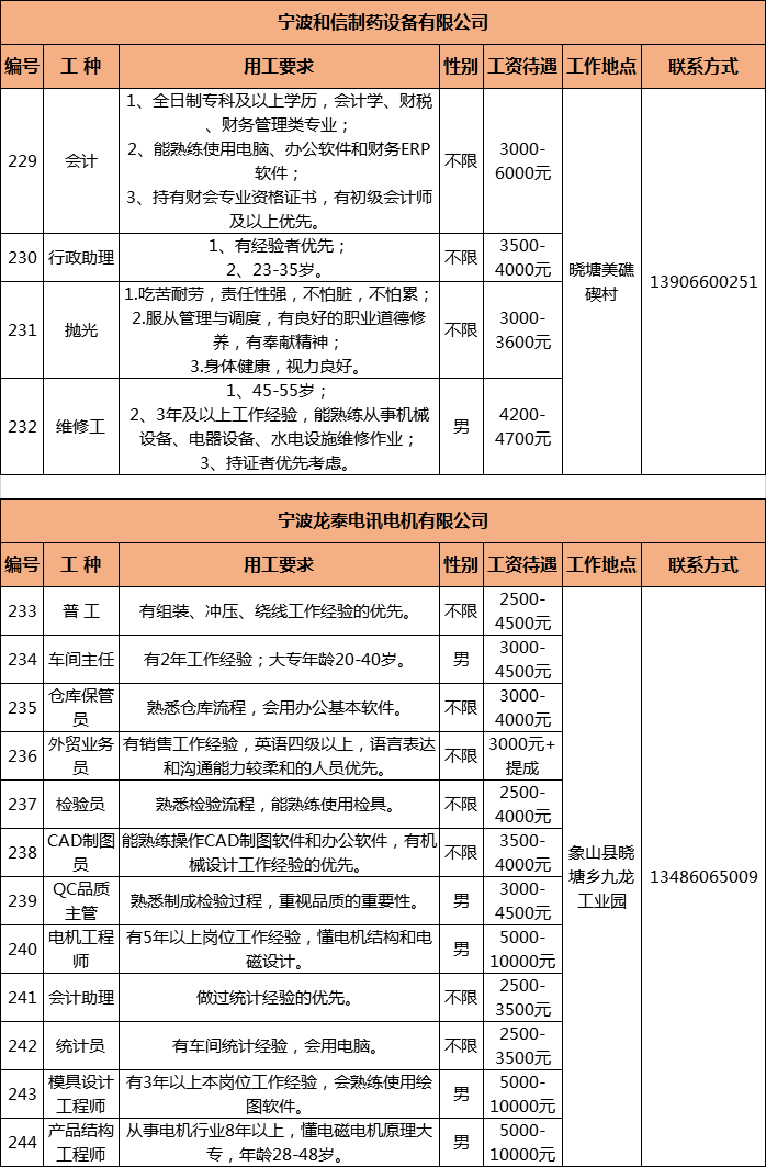 上云桥镇最新招聘信息汇总