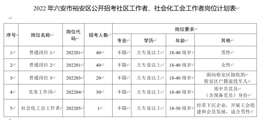 六安市规划管理局最新招聘简章发布