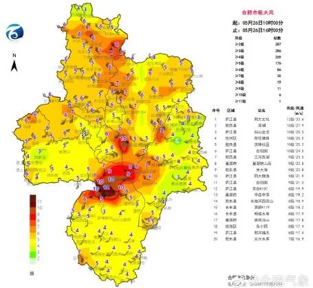 丛台东街道办事处天气预报更新通知