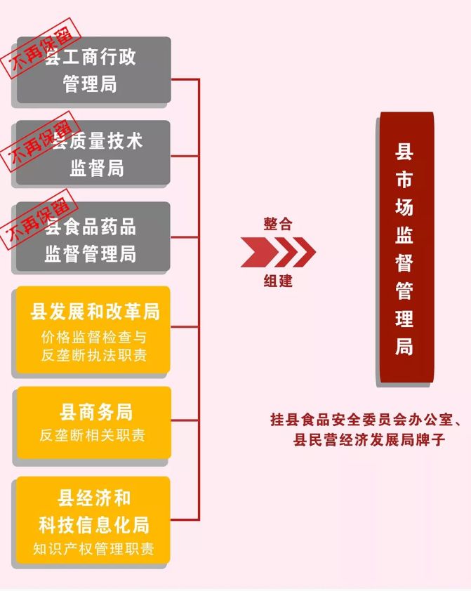 靖西县市场监督管理局最新发展战略规划揭晓