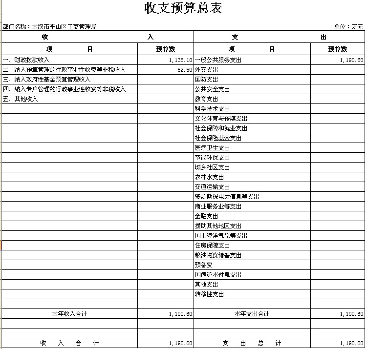 本溪市工商行政管理局最新动态报道