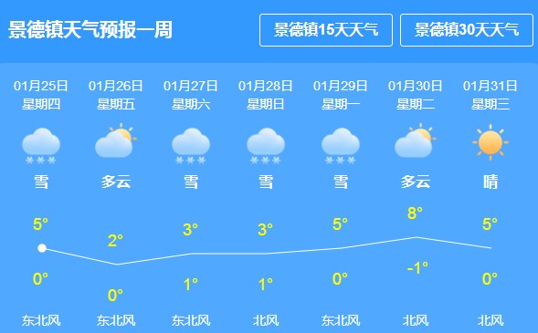 尚卡乡最新天气预报概览