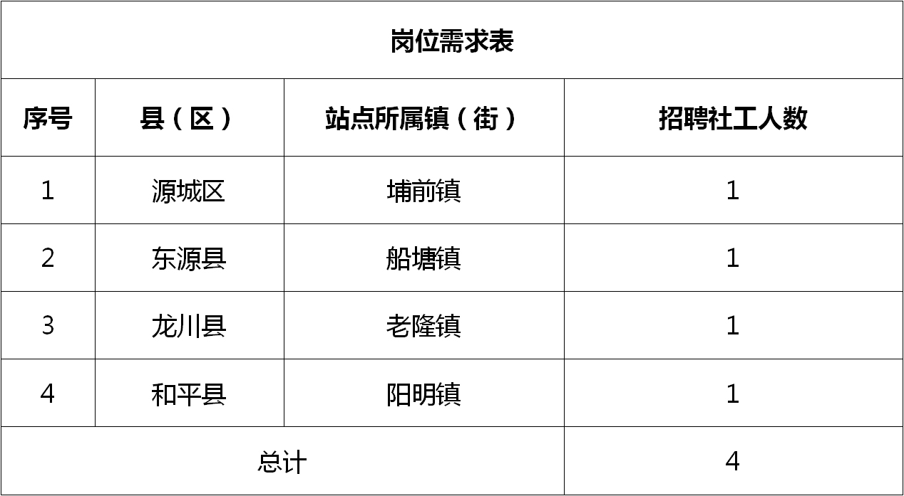 勉县统计局最新招聘公告详解